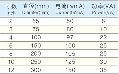 UC4-250mm 10 (ni)ʽ