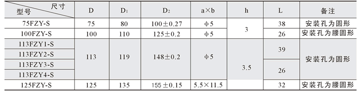 100FZY1-SmxL(fng)C(j)