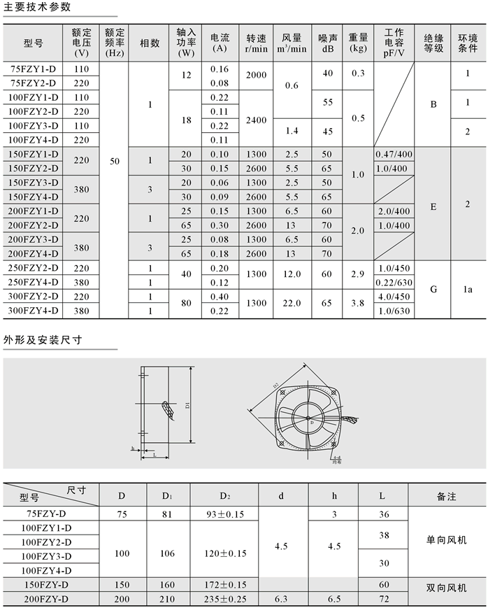 200FZY1-DηmxL(fng)C(j)ϵ