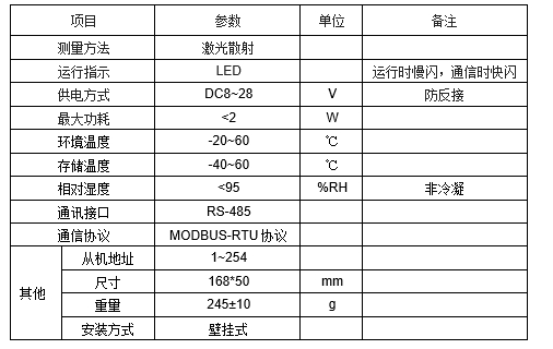 JGA-2D RS-485(sh)՚|(zh)