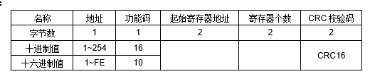 JP22D RS-485՚|(zh)